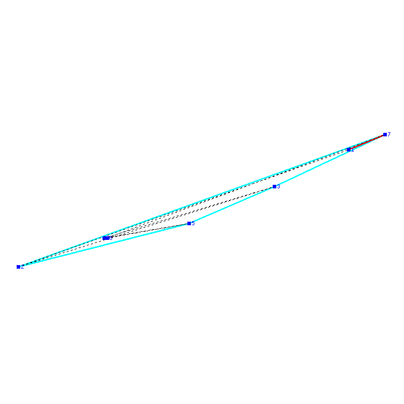 Flugauswertung